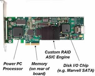 Hardware RAID card