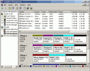 All Dynamic Volumes